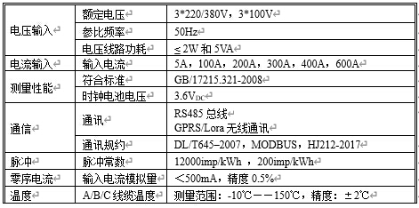 技术参数