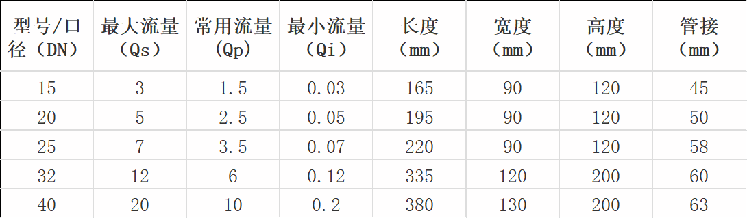 产品规格对照表