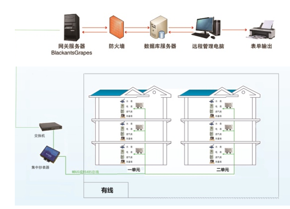 载波抄表