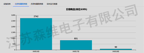 能效监测系统图4