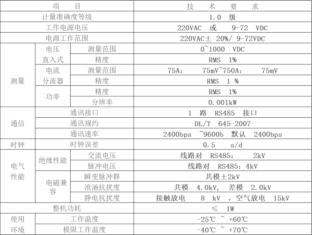 参数表