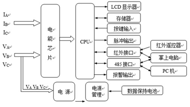 森维电子为您解答三相智能电能表的工作原理