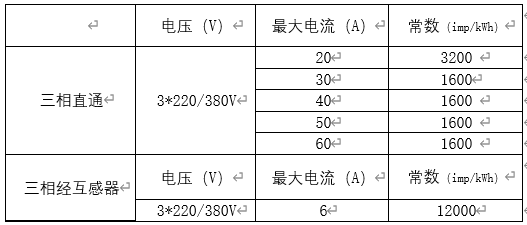 三相表基本规格对照表