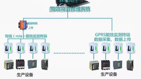 工业能源管理系统给工厂带来了什么？专为工厂定制